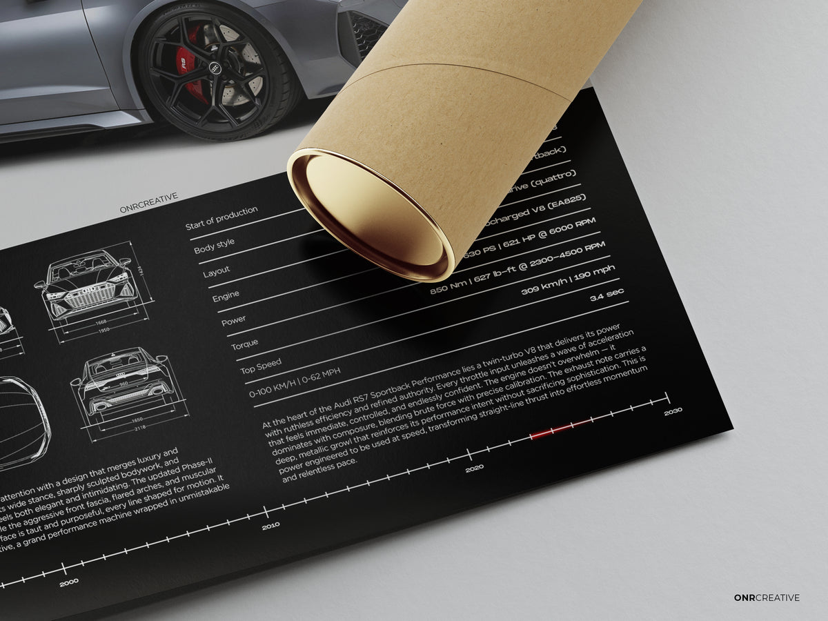 Audi RS7 Performance (C8)